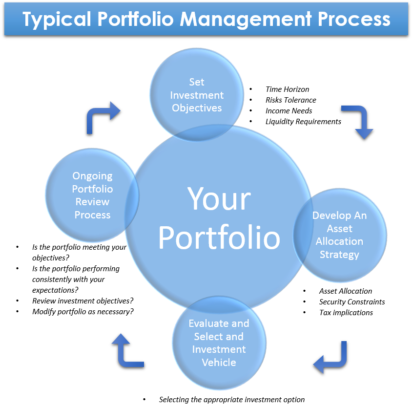 Portfolio Wiring Diagrams